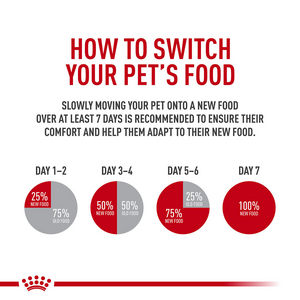 Royal Canin Feline Health Nutrition Indoor Adult Dry Cat Food